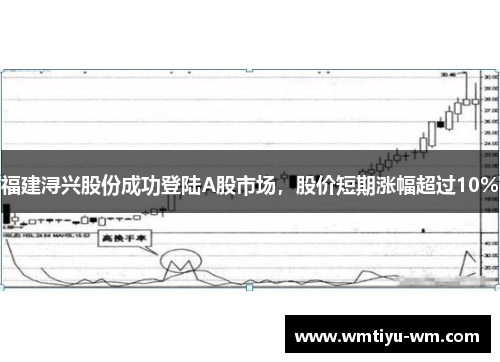 福建浔兴股份成功登陆A股市场，股价短期涨幅超过10%