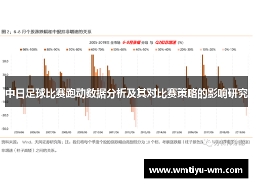 中日足球比赛跑动数据分析及其对比赛策略的影响研究
